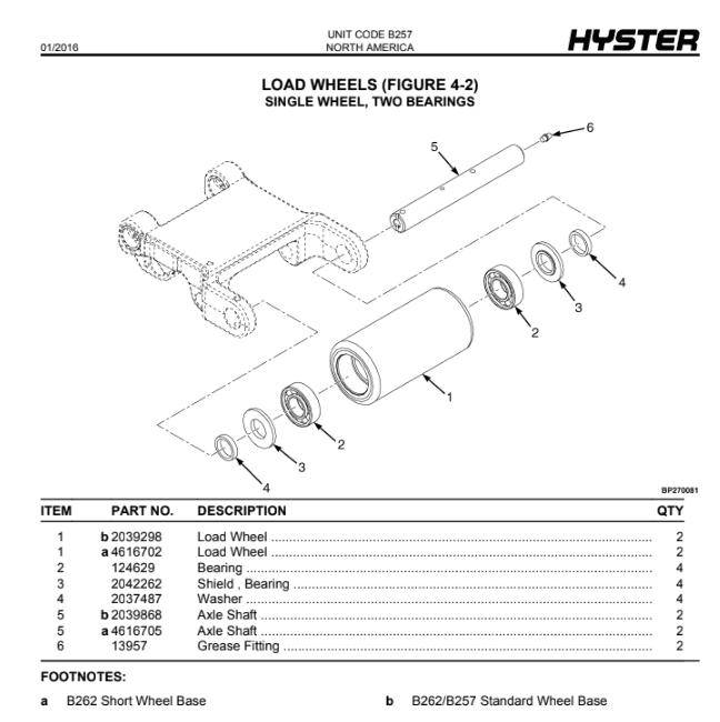 Forklift parts supply