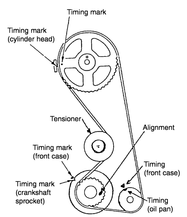 Forklift parts supply