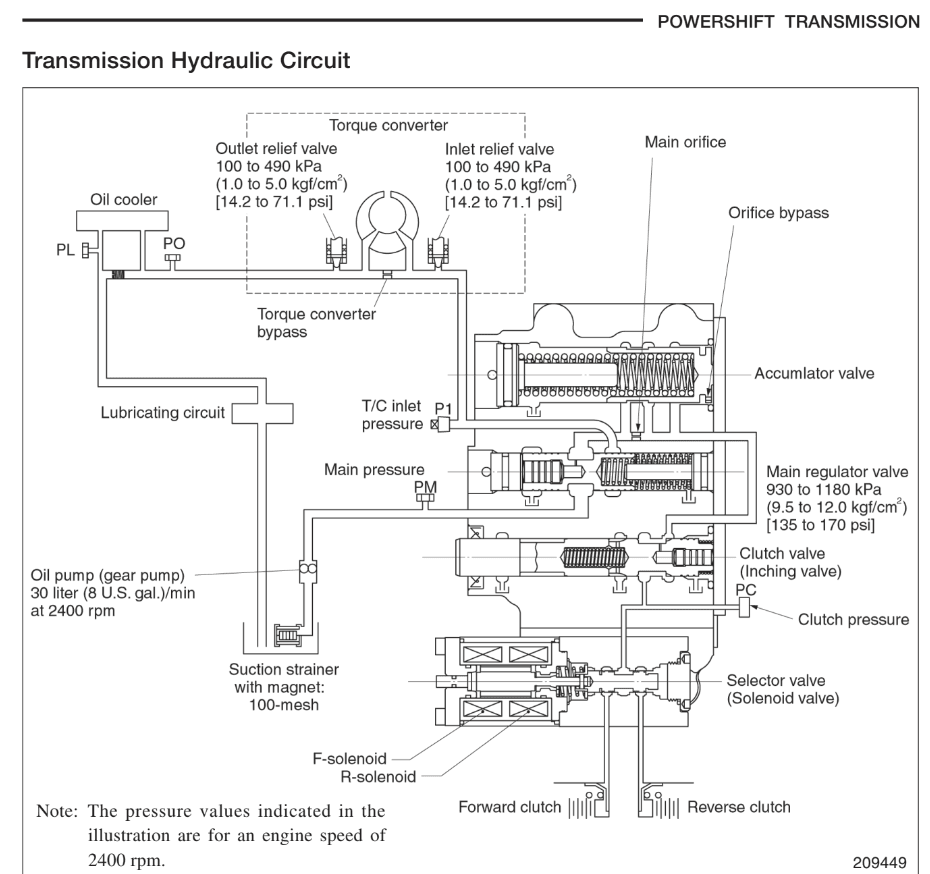 Forklift parts supply